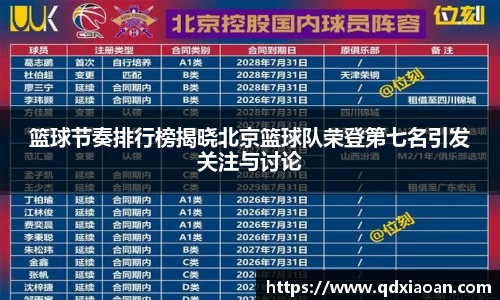 篮球节奏排行榜揭晓北京篮球队荣登第七名引发关注与讨论