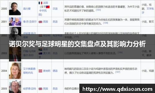 诺贝尔奖与足球明星的交集盘点及其影响力分析